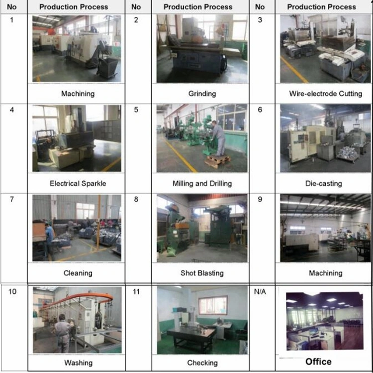 OEM Aluminum Alloy Gravity Die Casting Parts Products with High Efficiency